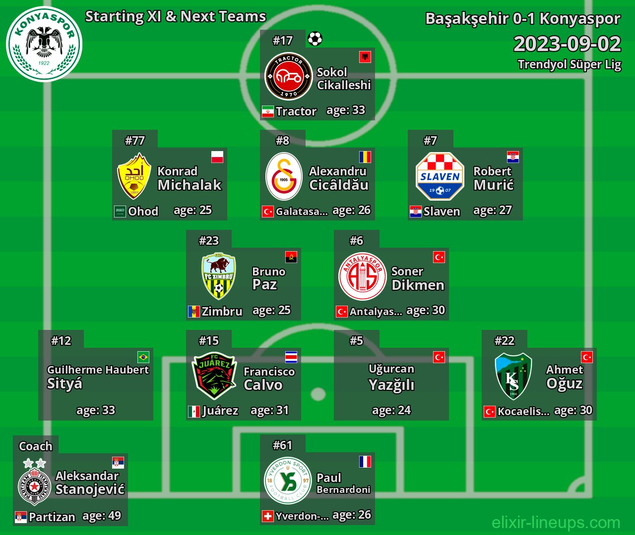Konyaspor Starting XI & Next Teams 2023-09-02