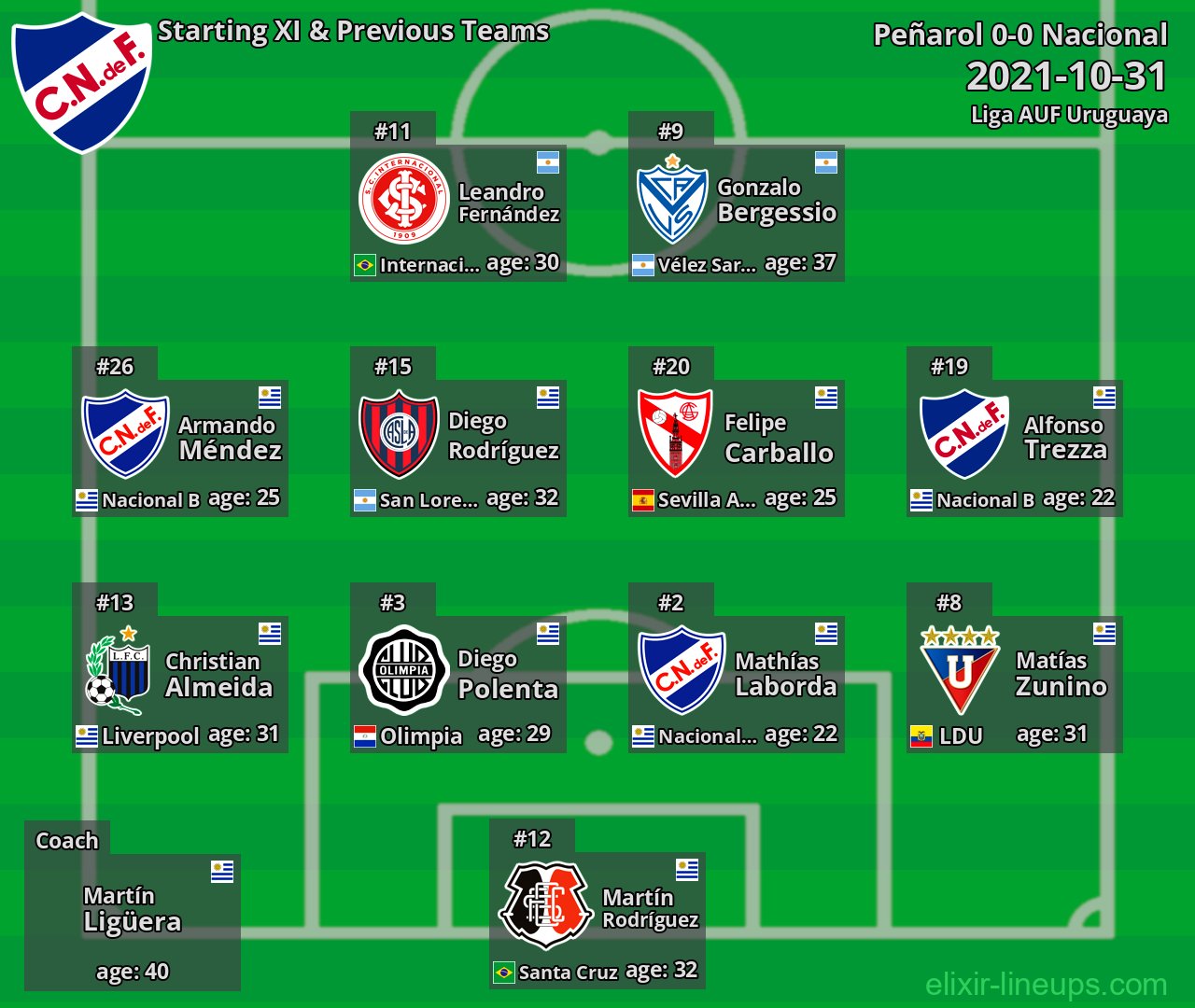Nacional Starting XI & Previous Teams 2021-10-31