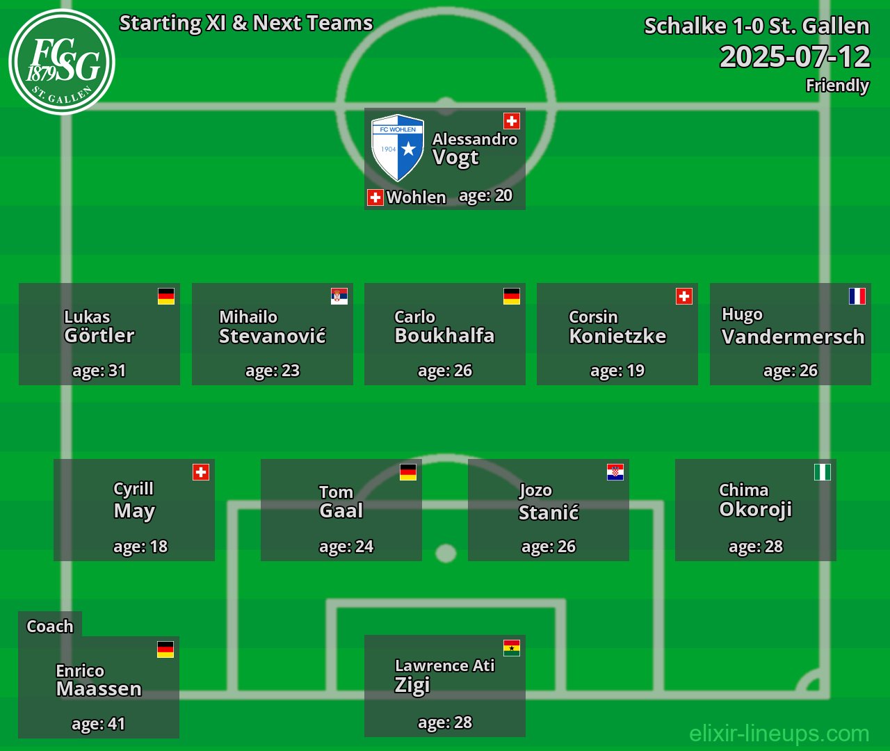 St. Gallen Starting XI & Next Teams 2025-07-12