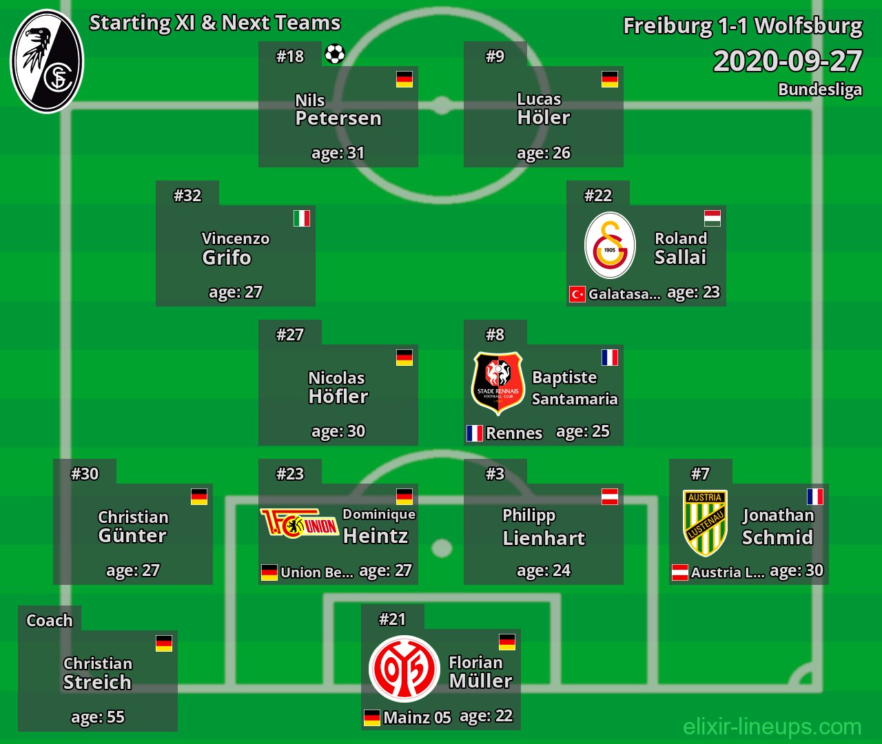 Freiburg Starting XI & Next Teams 2020-09-27