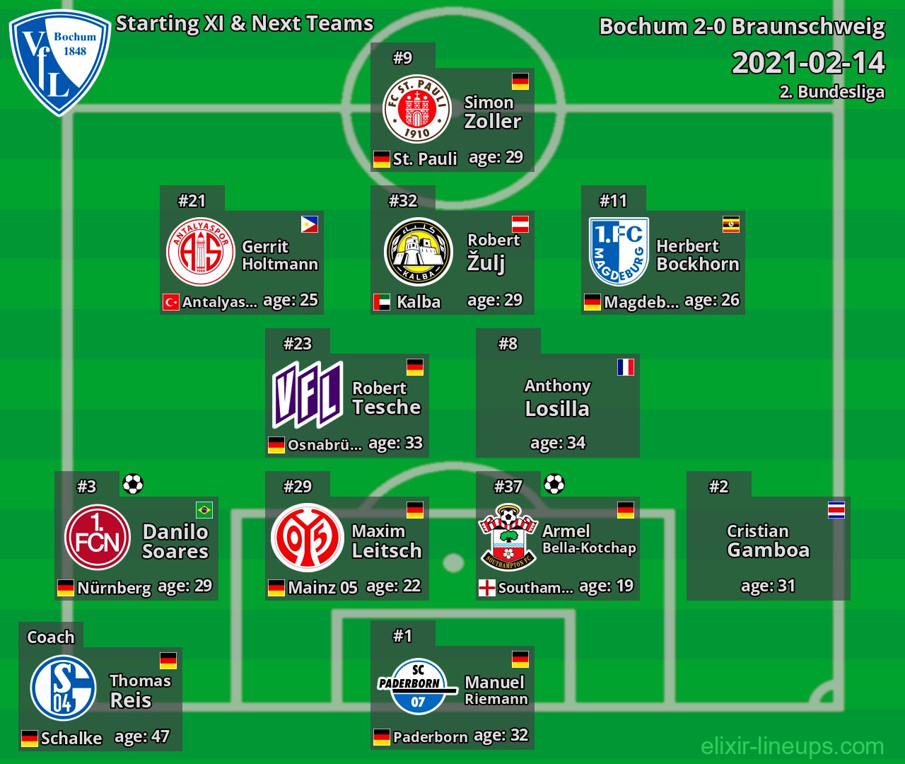 Bochum Starting XI & Next Teams 2021-02-14