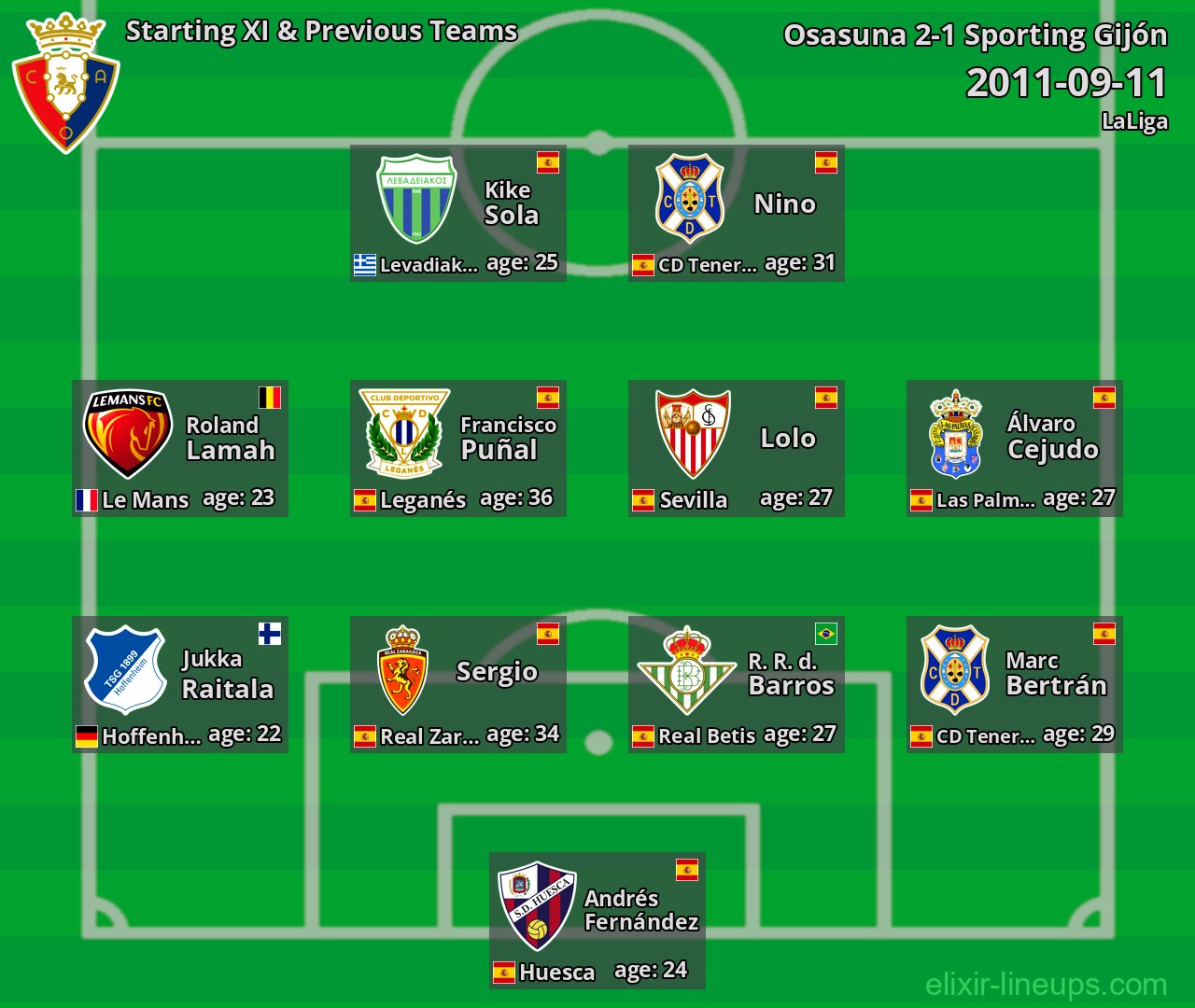 Osasuna Starting XI & Previous Teams 2011-09-11