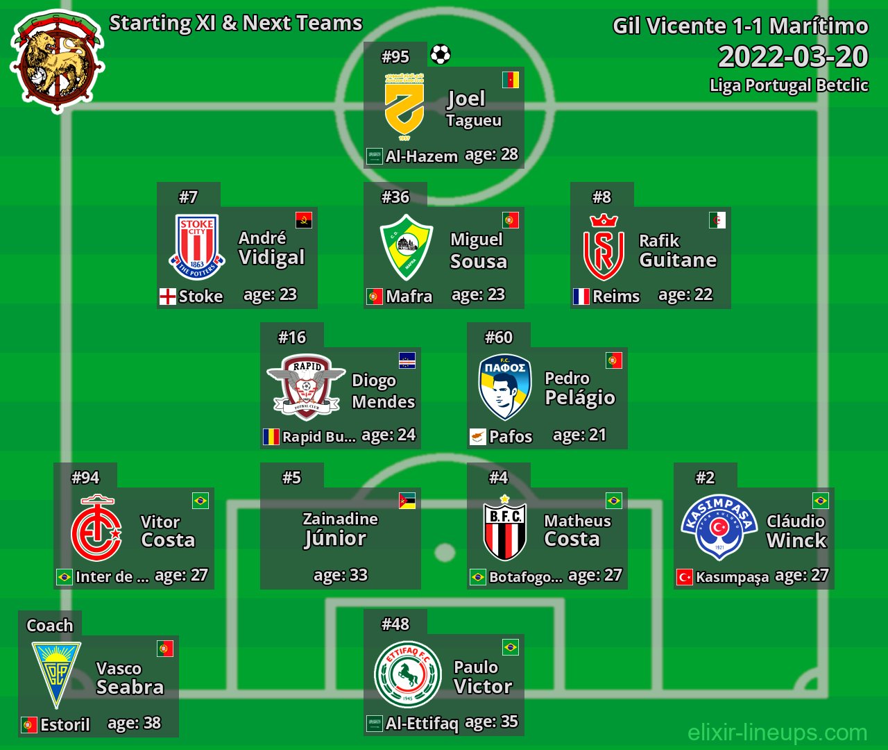Marítimo Starting XI & Next Teams 2022-03-20