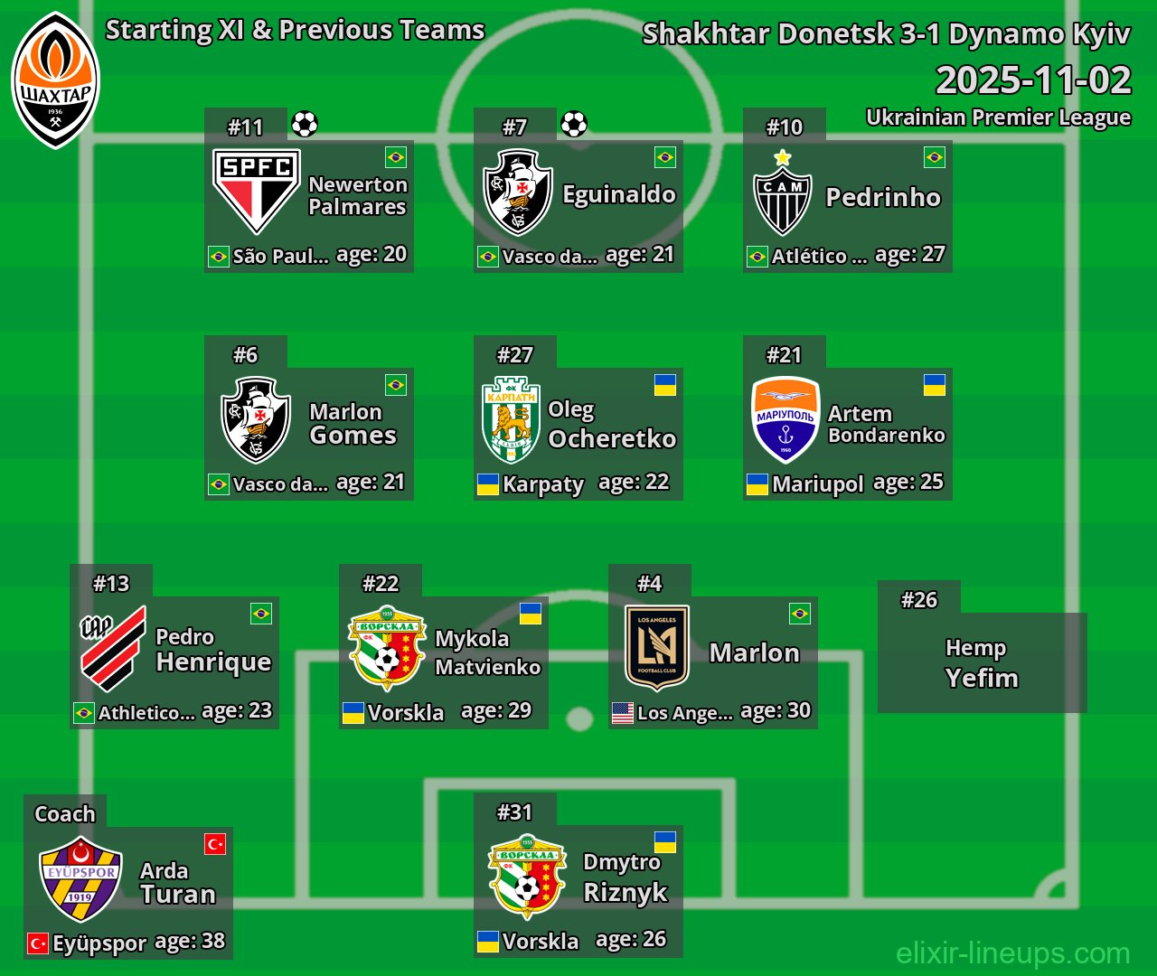 Shakhtar Donetsk Starting XI & Previous Teams 2025-11-02