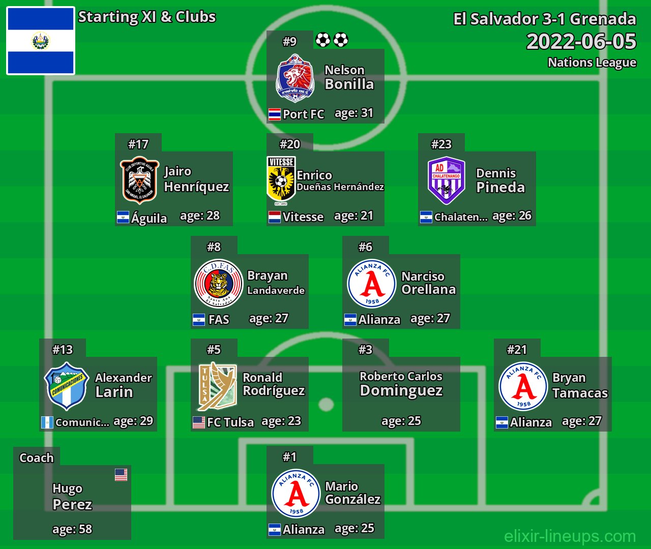 El Salvador Starting XI 2022-06-05
