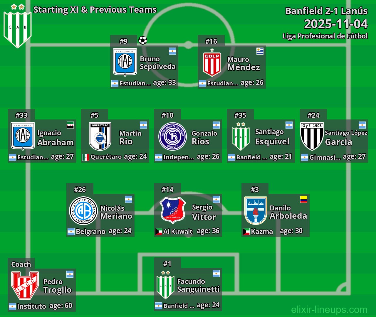 Banfield Starting XI & Previous Teams 2025-11-04