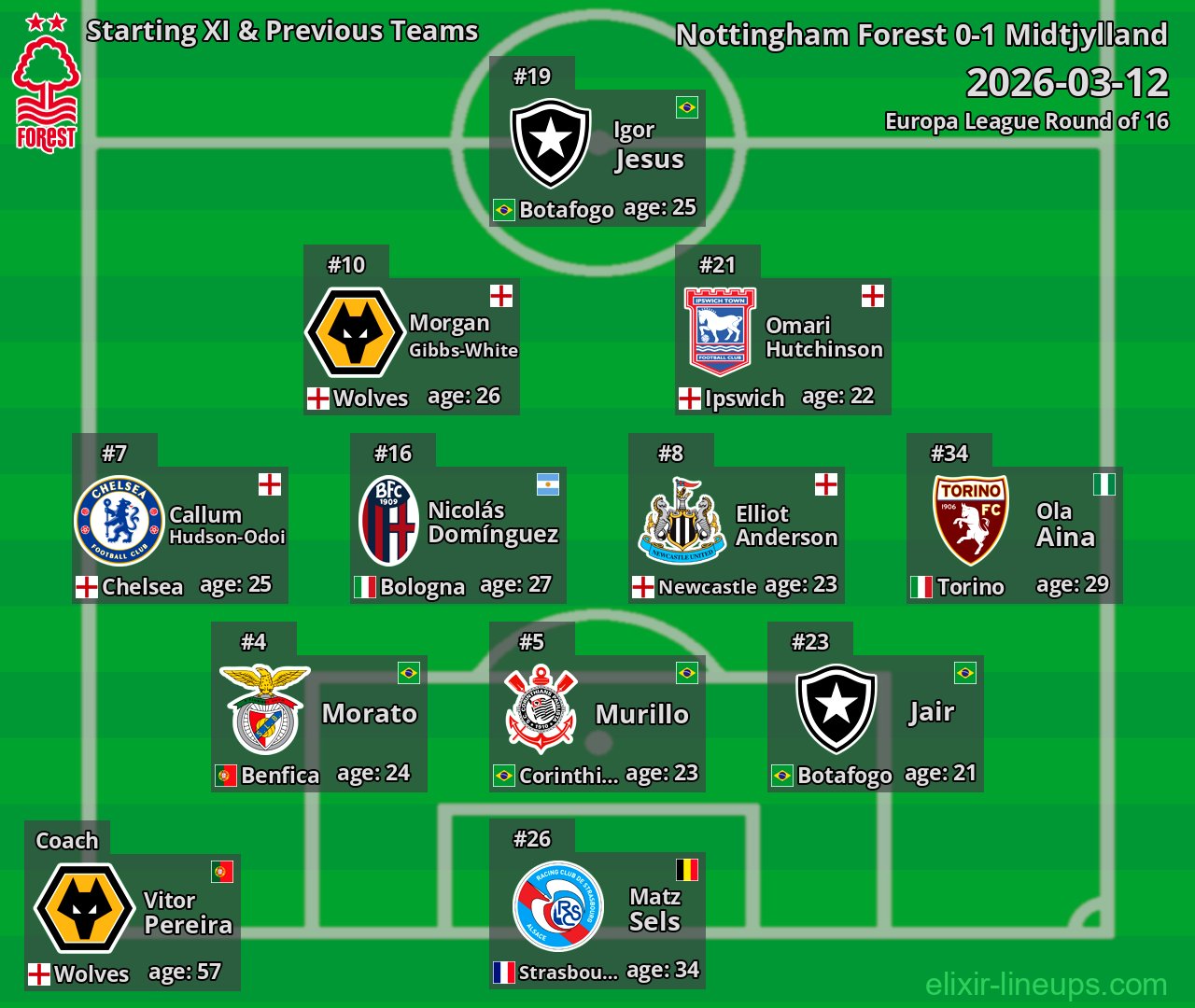Nottingham Forest Starting XI & Previous Teams 2026-03-12