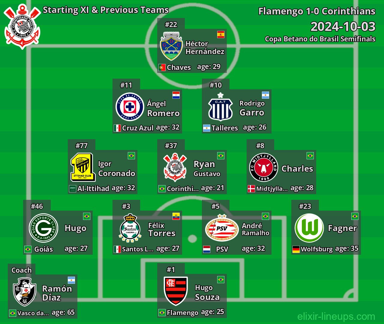 Corinthians Starting XI & Previous Teams 2024-10-03
