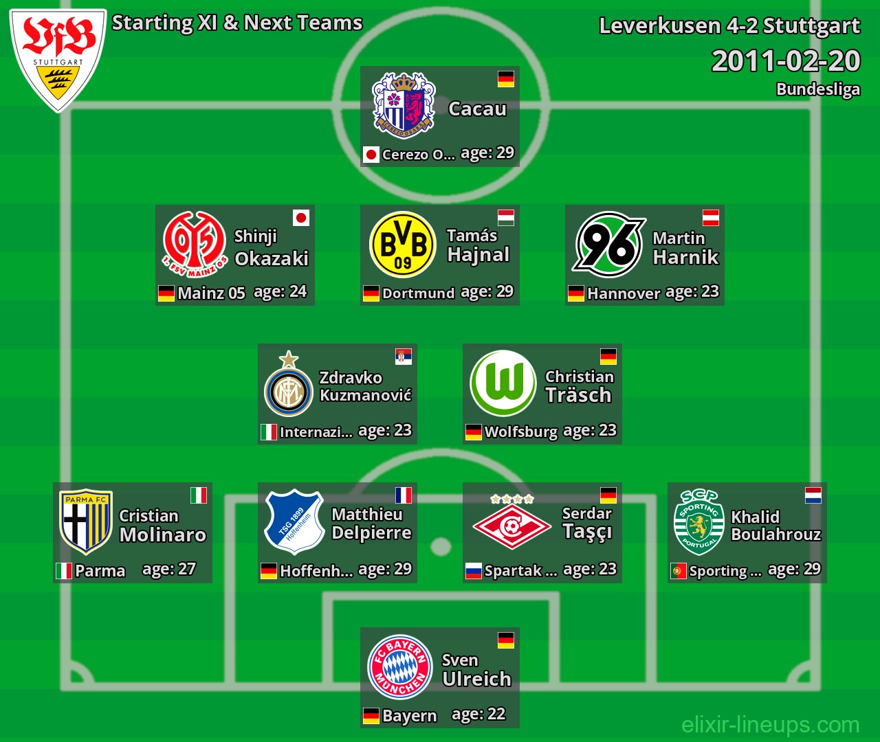 Stuttgart Starting XI & Next Teams 2011-02-20