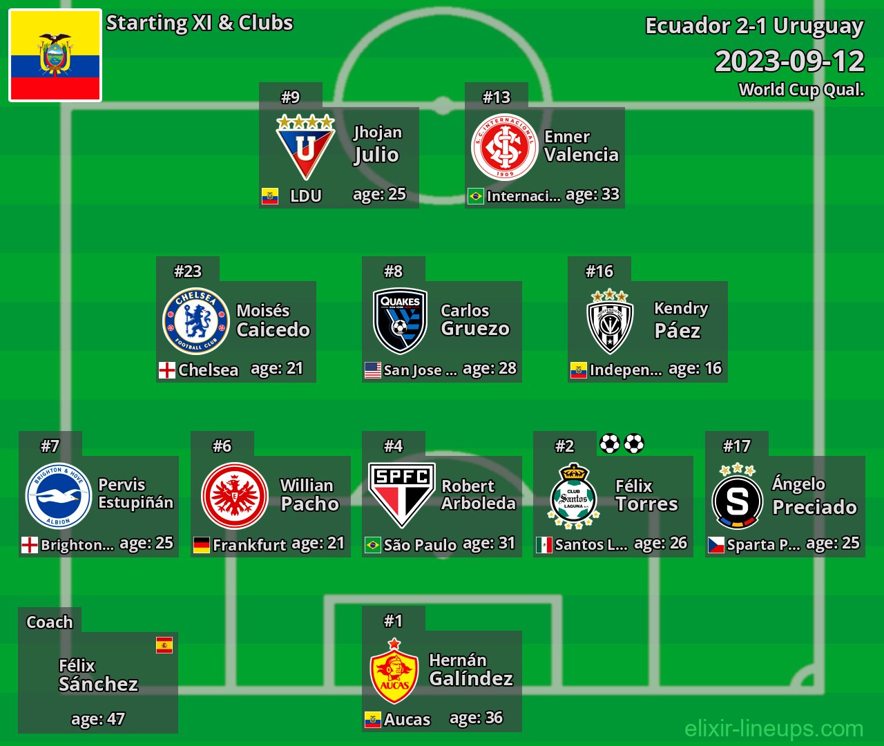Ecuador Starting XI 2023-09-12