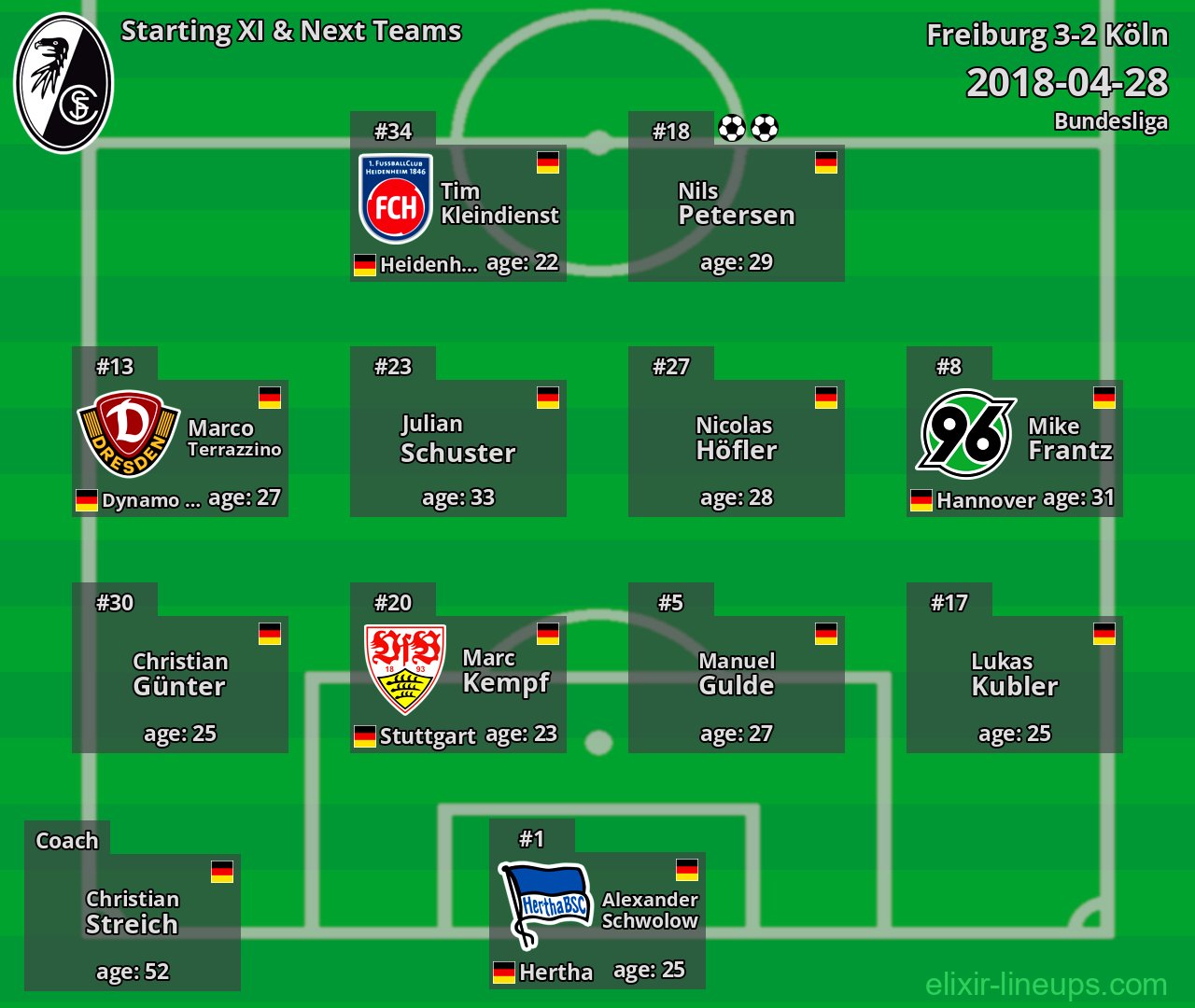 Freiburg Starting XI & Next Teams 2018-04-28