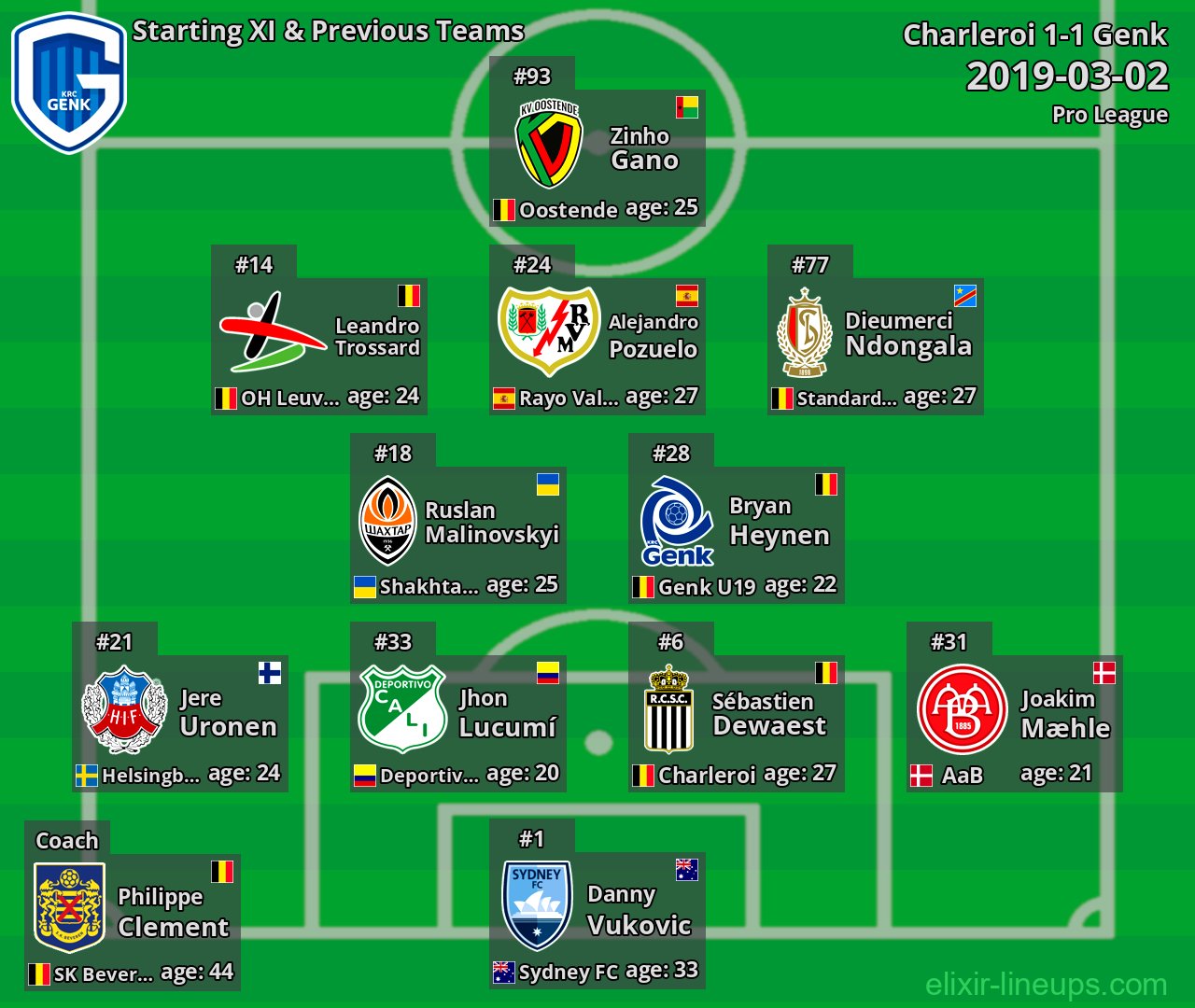 Genk Starting XI & Previous Teams 2019-03-02