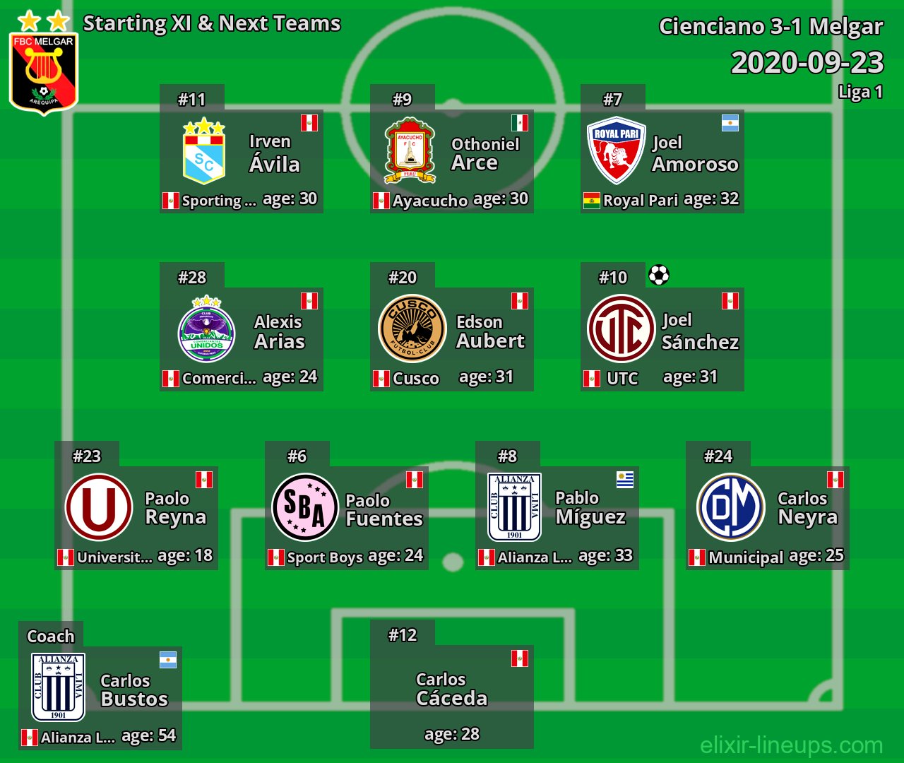 Melgar Starting XI & Next Teams 2020-09-23