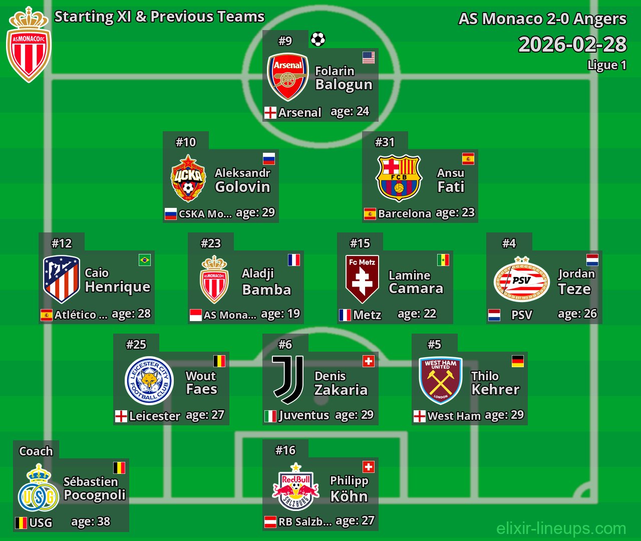 AS Monaco Starting XI & Previous Teams 2026-02-28