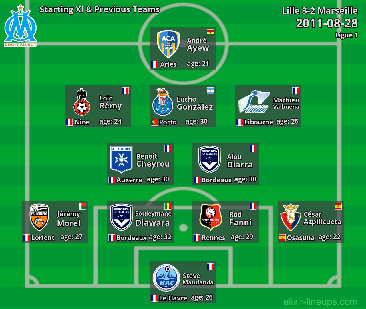 Marseille Starting XI & Previous Teams 2011-08-28