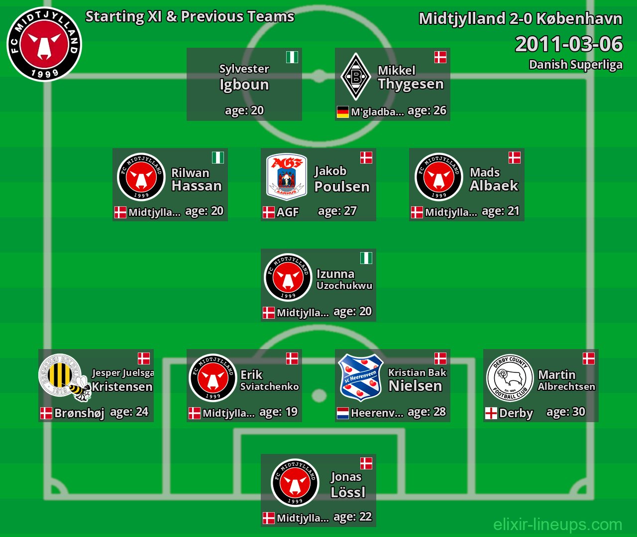 Midtjylland Starting XI & Previous Teams 2011-03-06