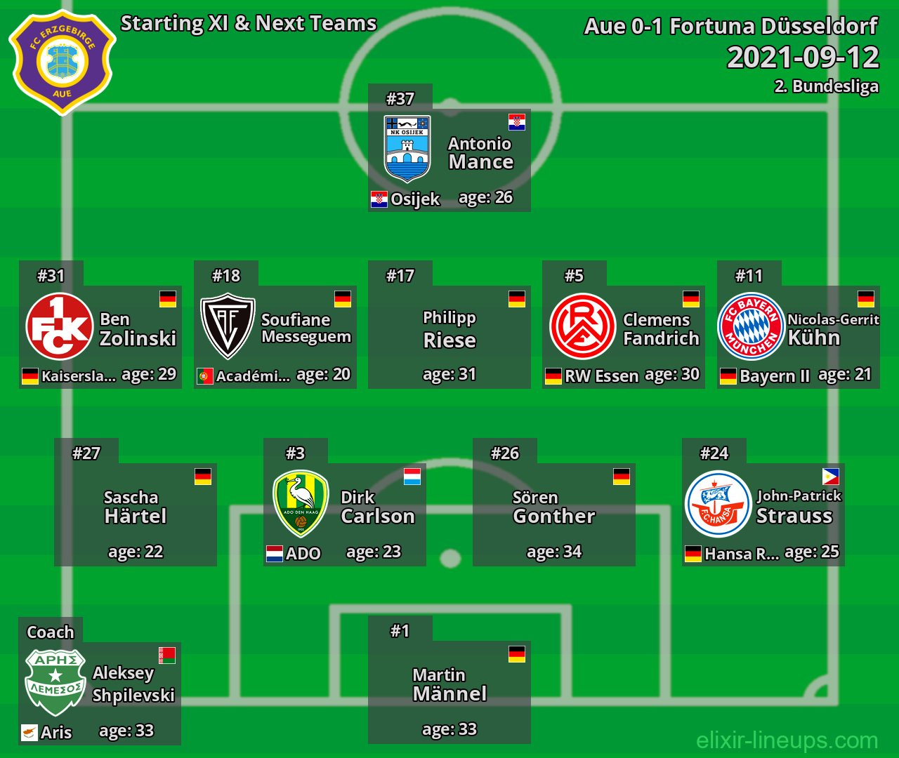 Aue Starting XI & Next Teams 2021-09-12