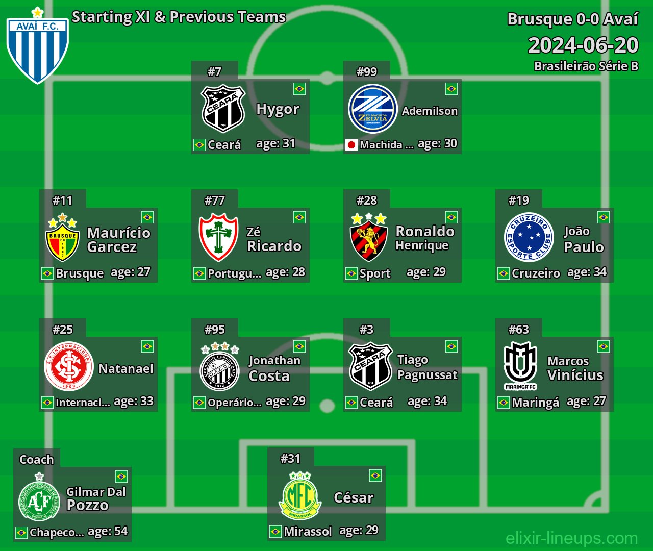 Avaí Starting XI & Previous Teams 2024-06-20