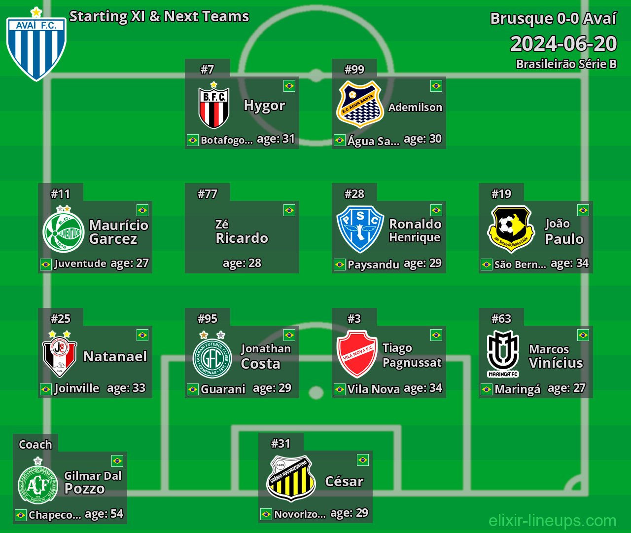 Avaí Starting XI & Next Teams 2024-06-20