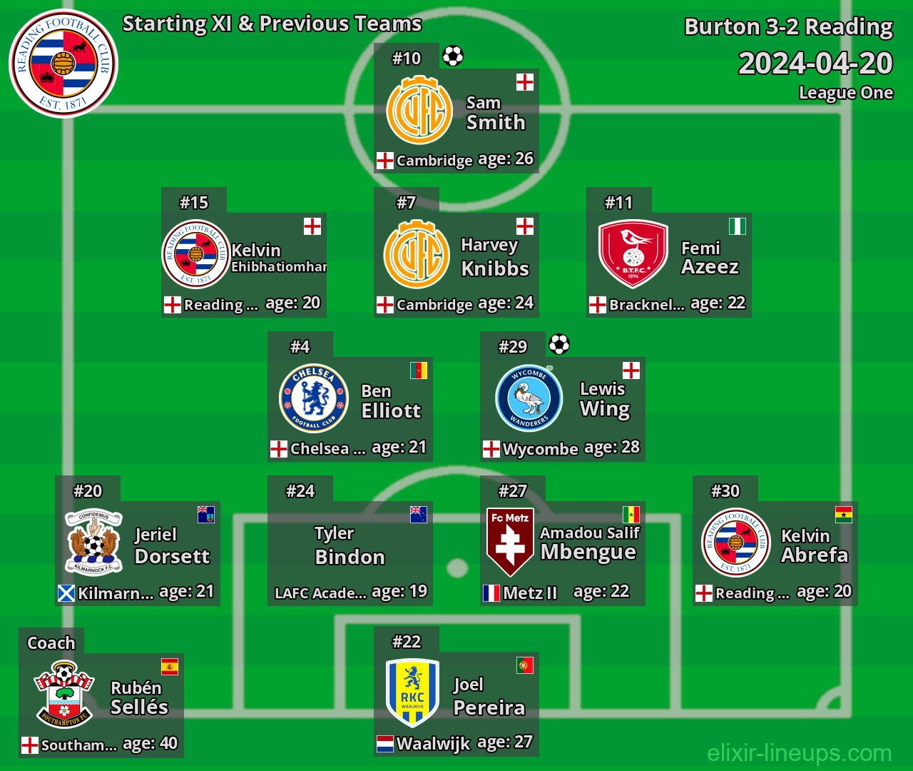 Reading Starting XI & Previous Teams 2024-04-20