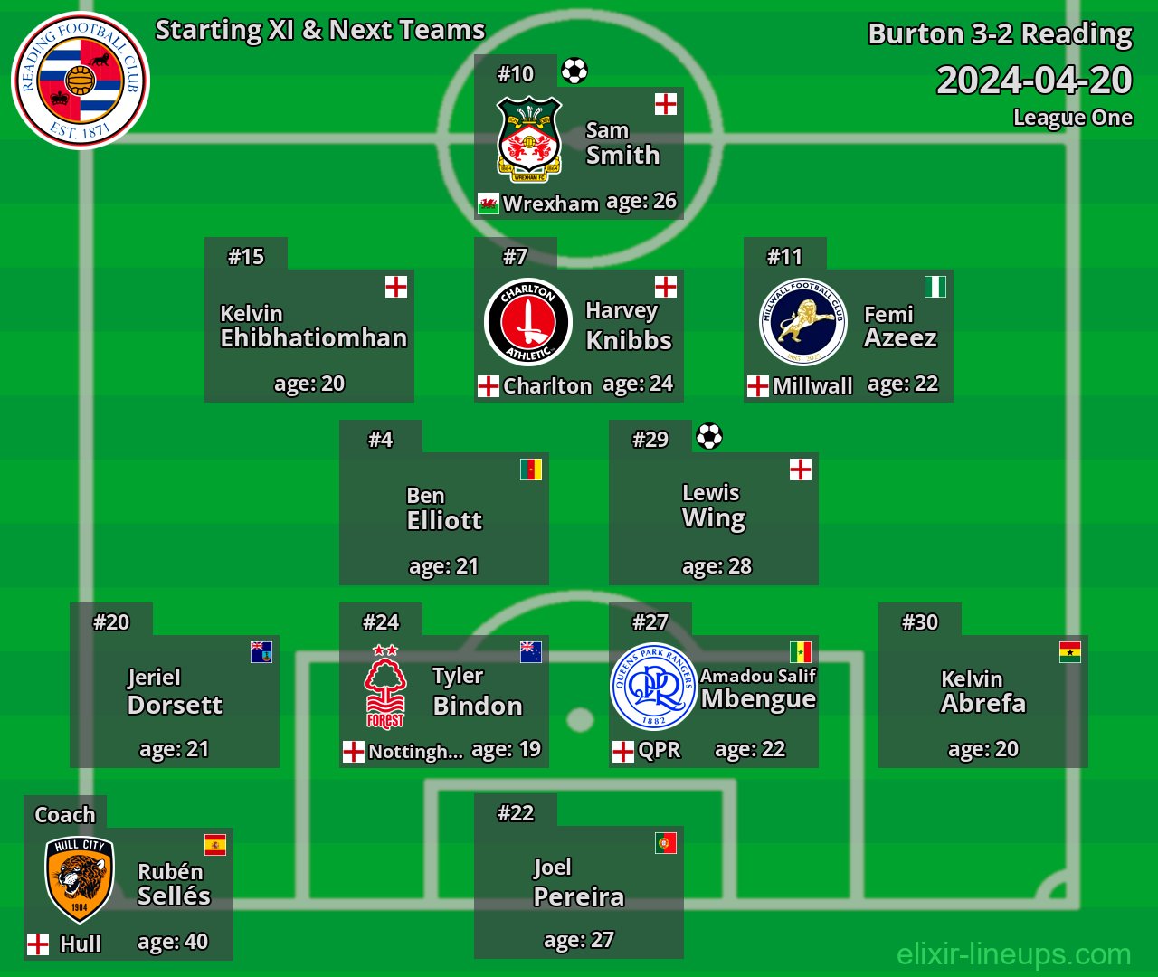Reading Starting XI & Next Teams 2024-04-20