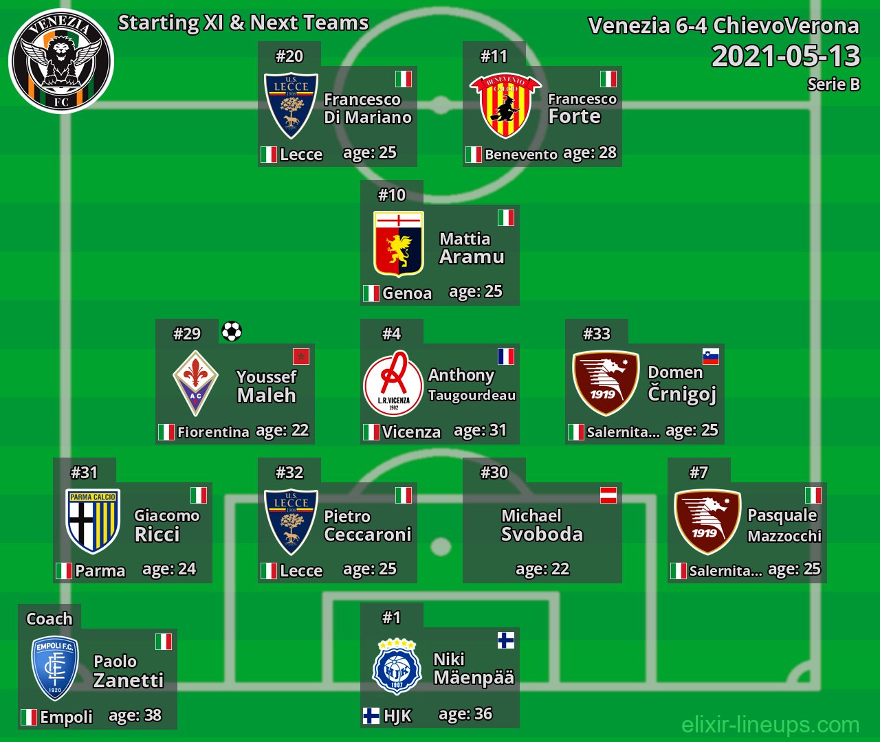 Venezia Starting XI & Next Teams 2021-05-13