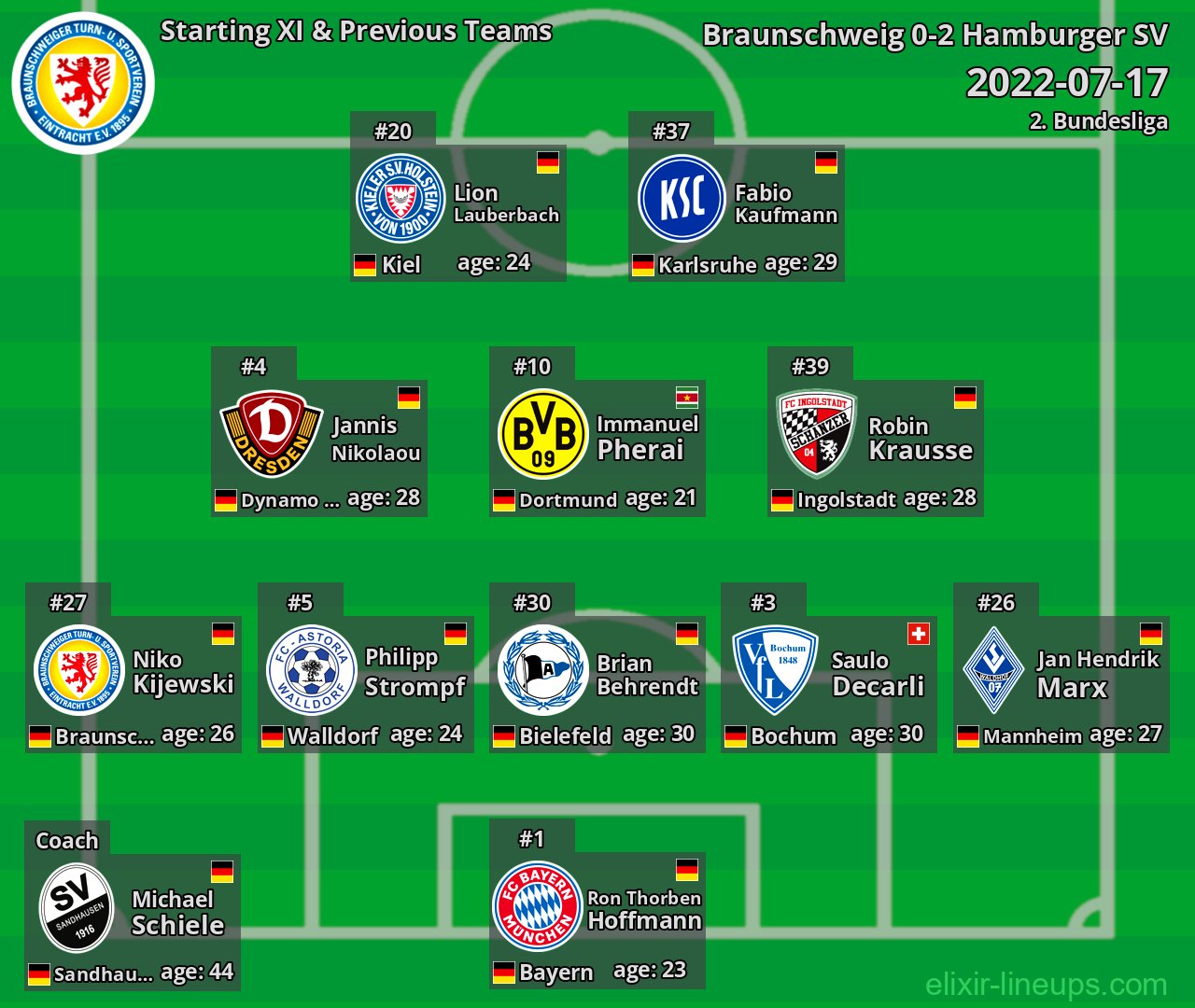 Braunschweig Starting XI & Previous Teams 2022-07-17