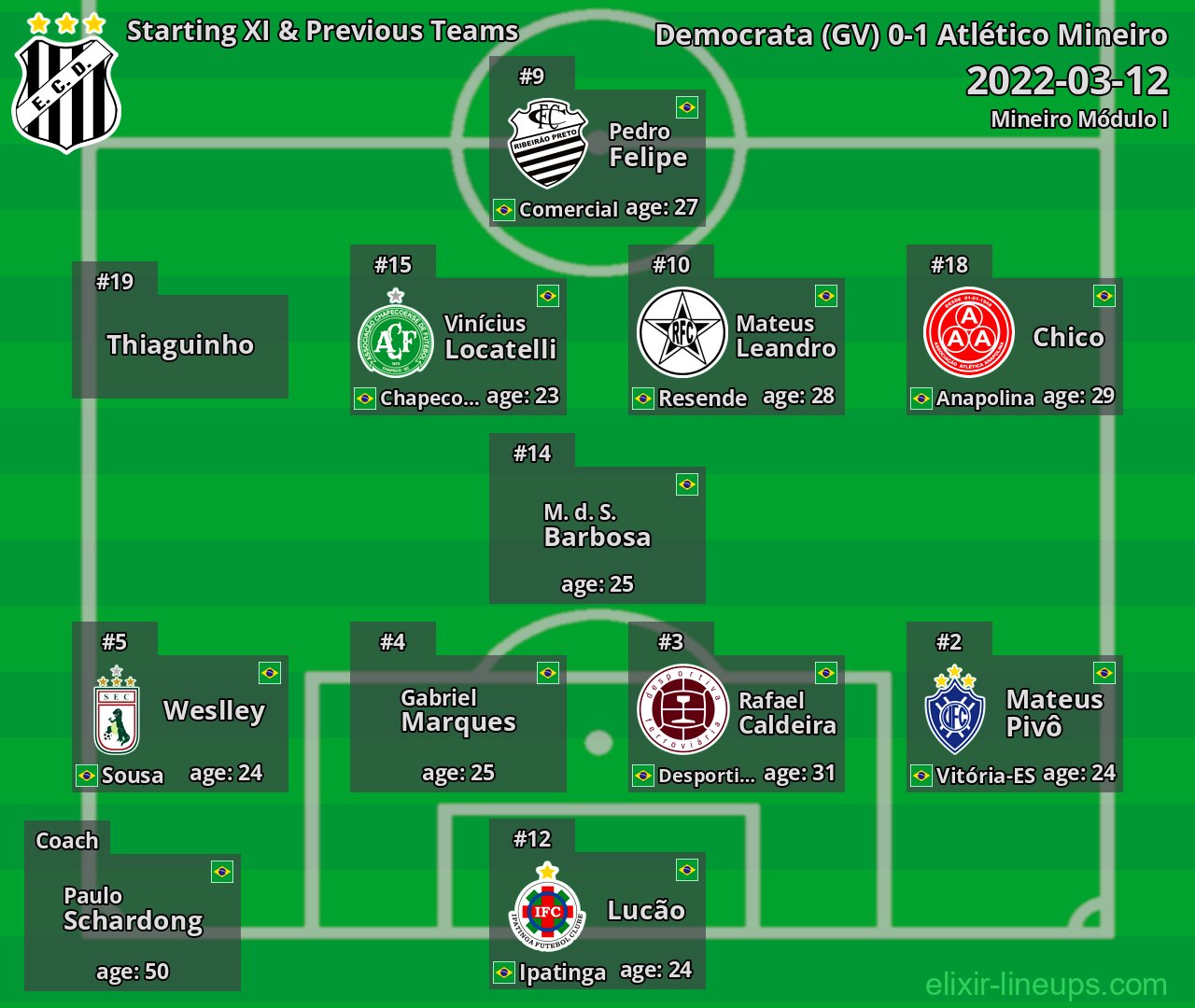 Democrata (GV) Starting XI & Previous Teams 2022-03-12
