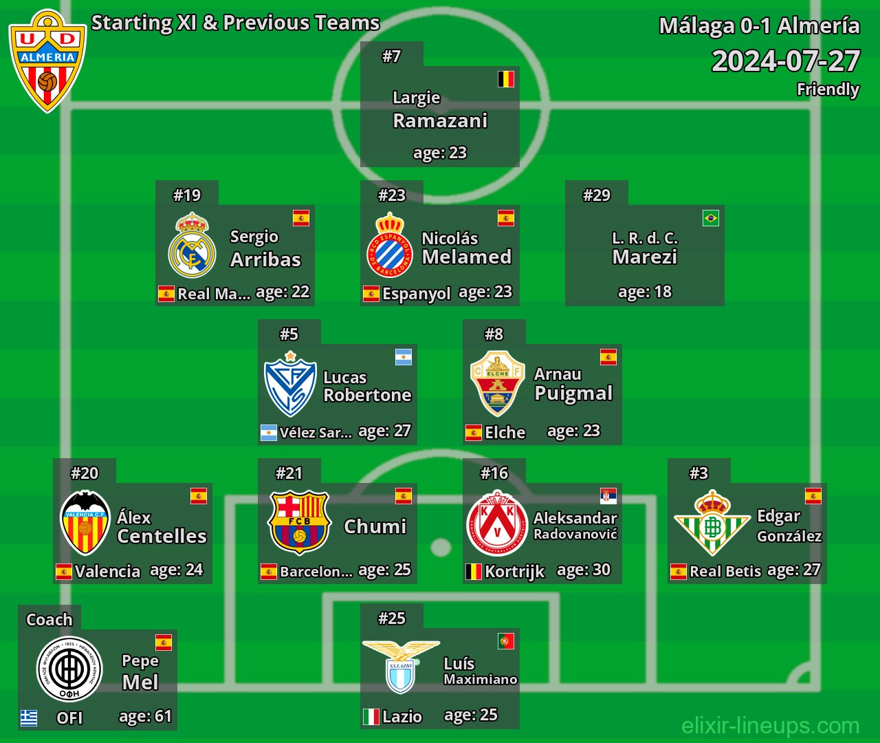 Almería Starting XI & Previous Teams 2024-07-27