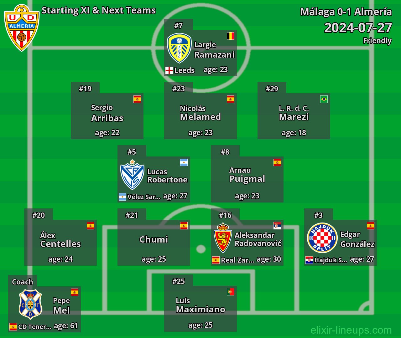 Almería Starting XI & Next Teams 2024-07-27