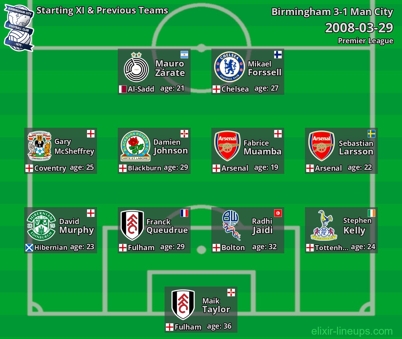 Birmingham Starting XI & Previous Teams 2008-03-29