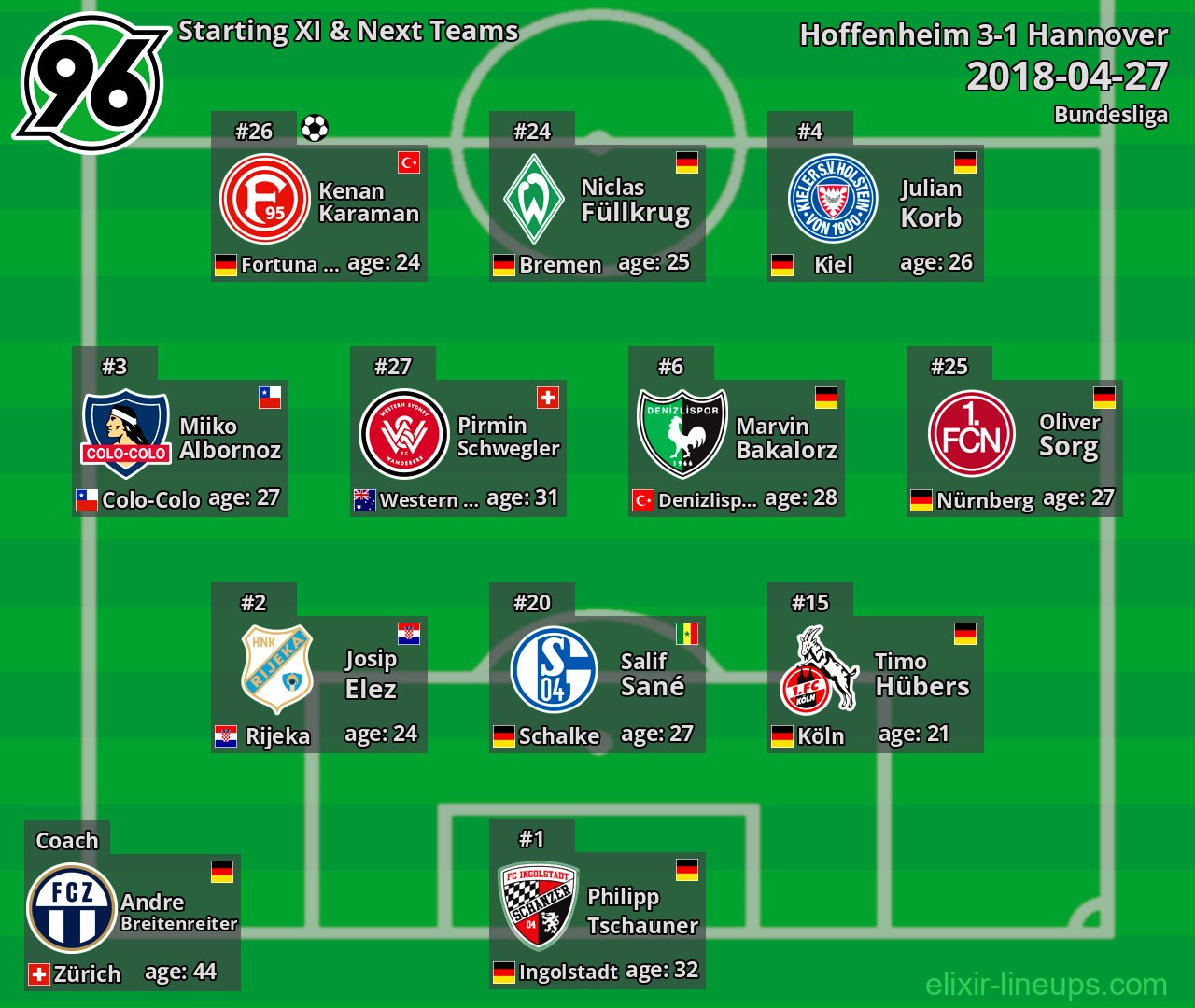 Hannover Starting XI & Next Teams 2018-04-27