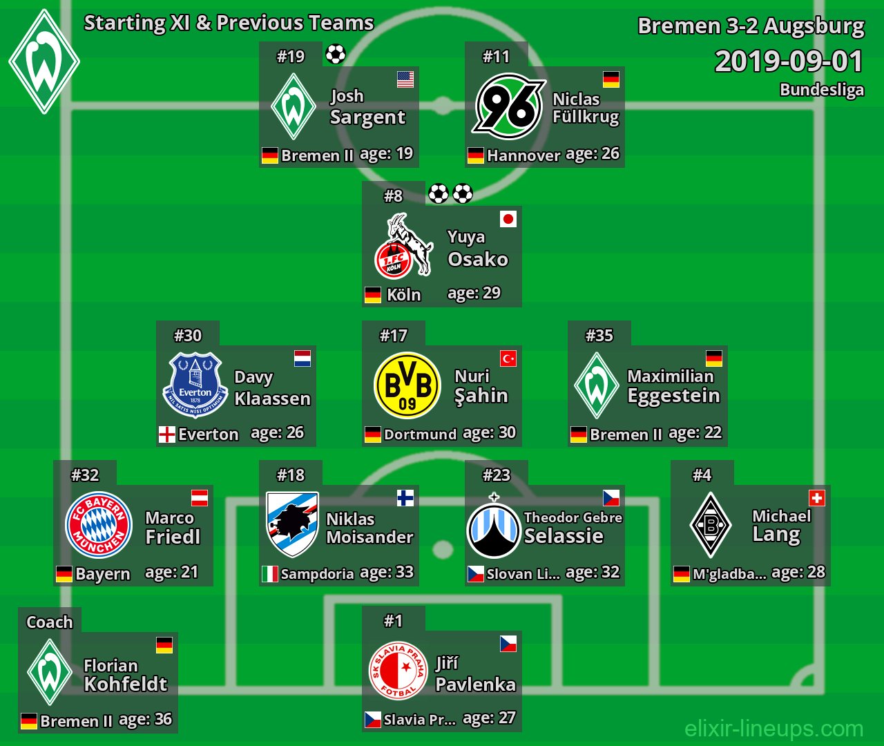 Bremen Starting XI & Previous Teams 2019-09-01