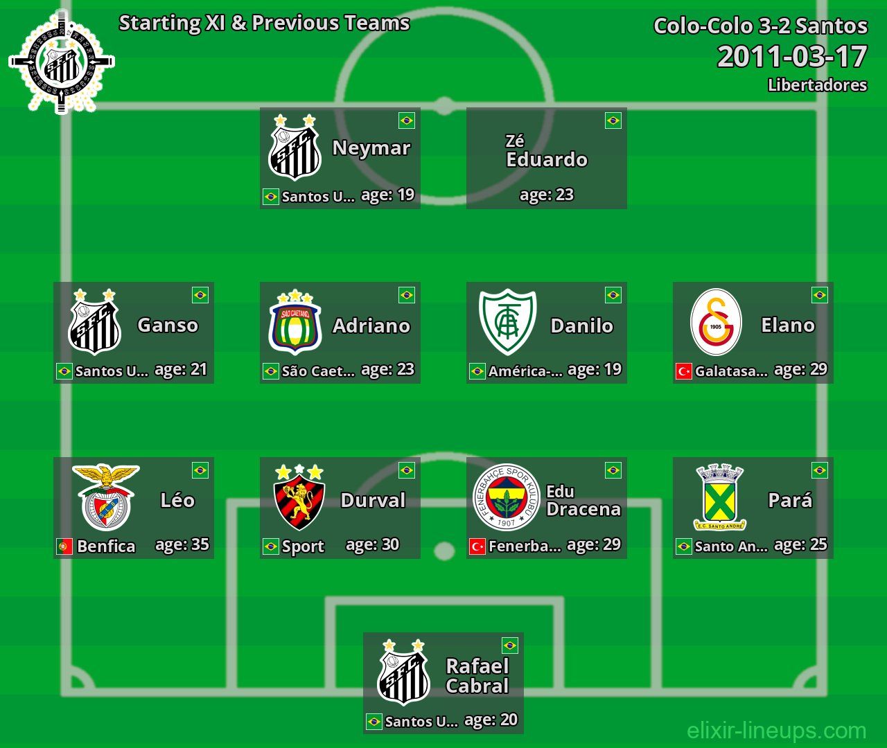 Santos Starting XI & Previous Teams 2011-03-17