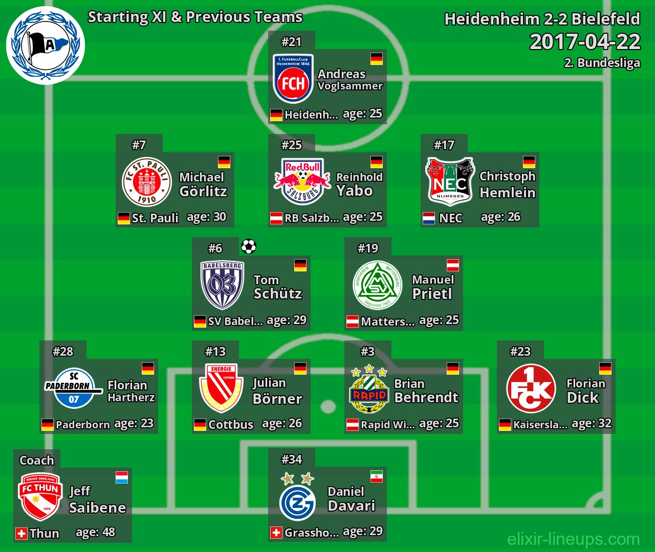 Bielefeld Starting XI & Previous Teams 2017-04-22