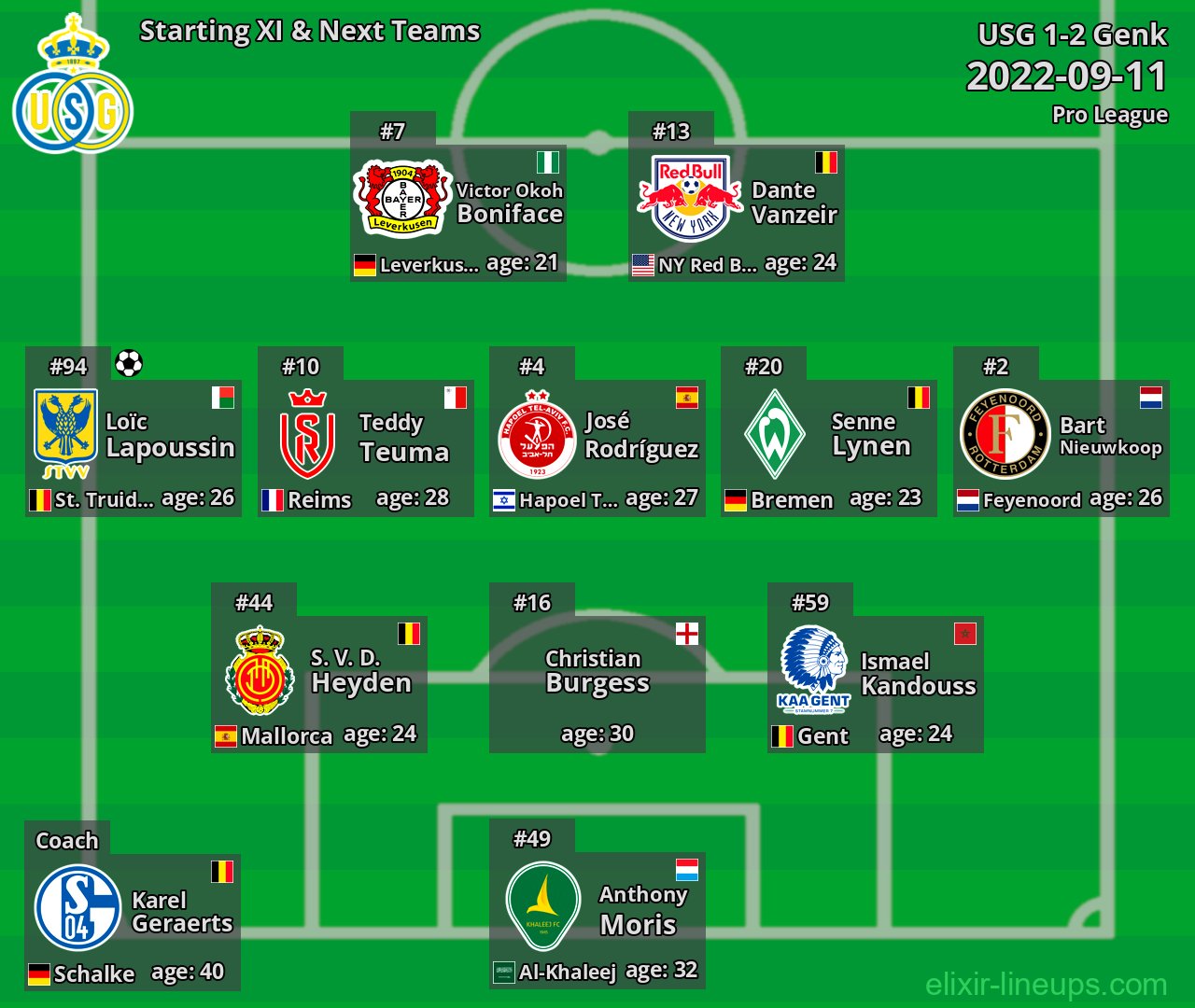 USG Starting XI & Next Teams 2022-09-11