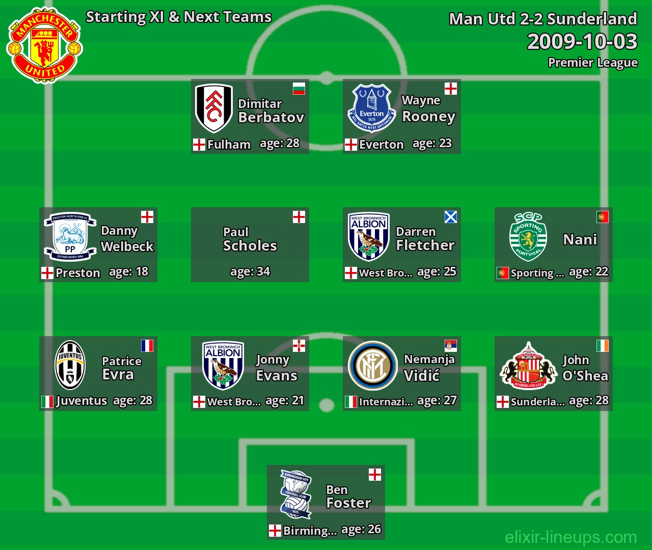 Man Utd Starting XI & Next Teams 2009-10-03