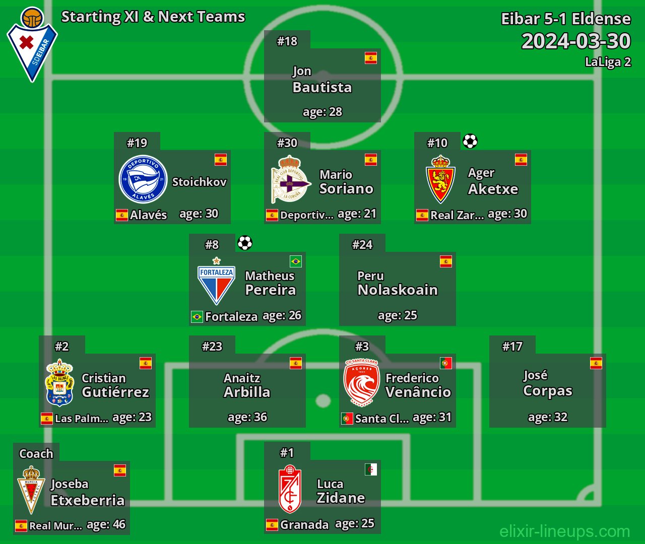 Eibar Starting XI & Next Teams 2024-03-30