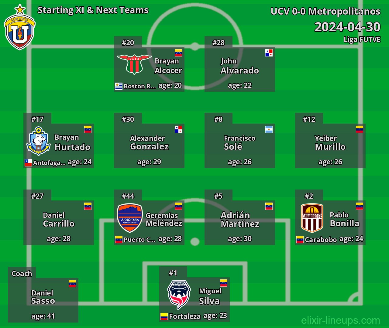 UCV Starting XI & Next Teams 2024-04-30