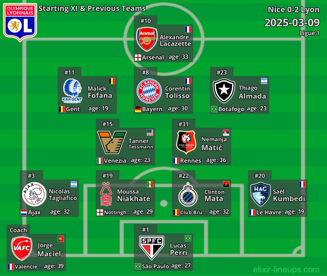 Lyon Starting XI & Previous Teams 2025-03-09