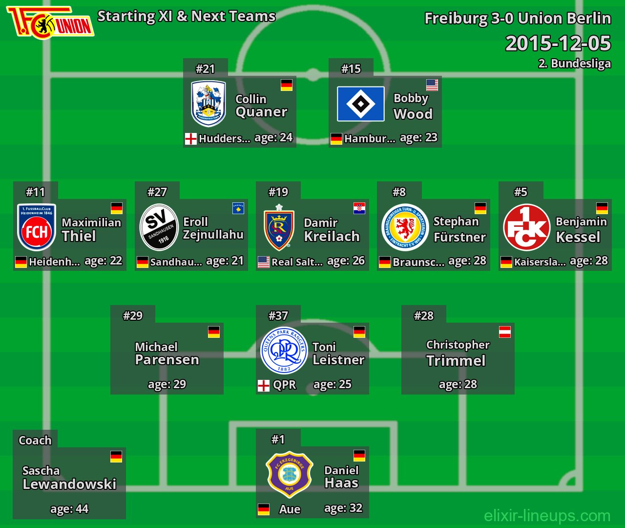 Union Berlin Starting XI & Next Teams 2015-12-05