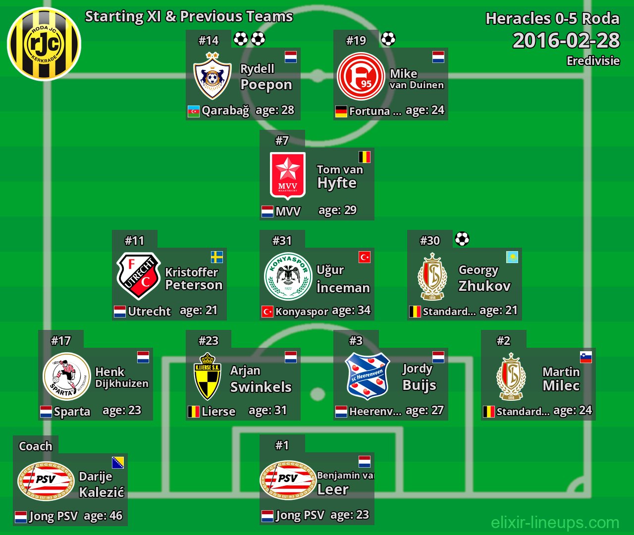 Roda Starting XI & Previous Teams 2016-02-28