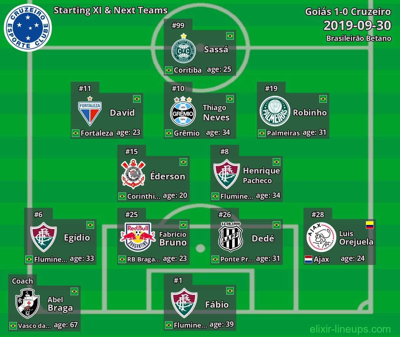 Cruzeiro Starting XI & Next Teams 2019-09-30