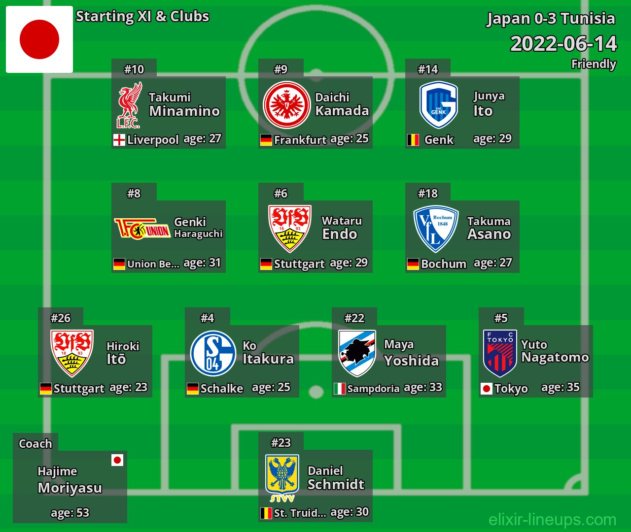 Japan Starting XI 2022-06-14