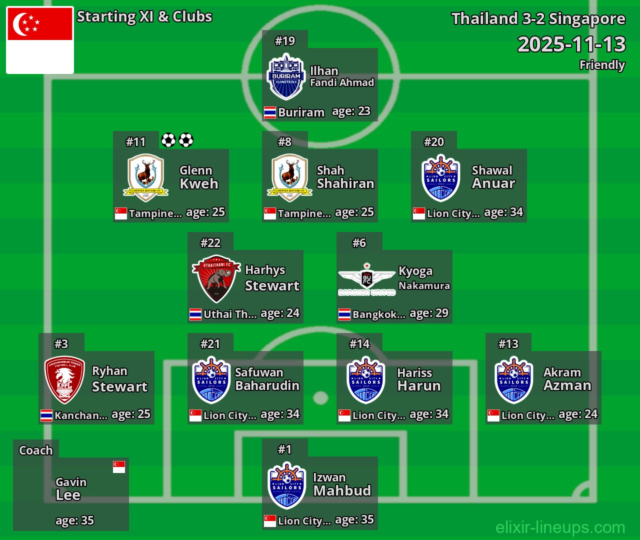 Singapore Starting XI 2025-11-13