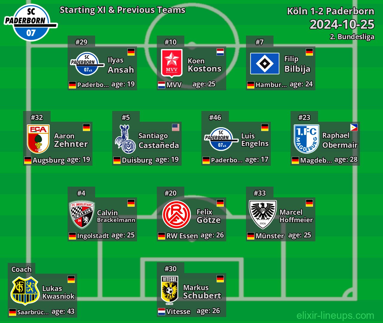 Paderborn Starting XI & Previous Teams 2024-10-25