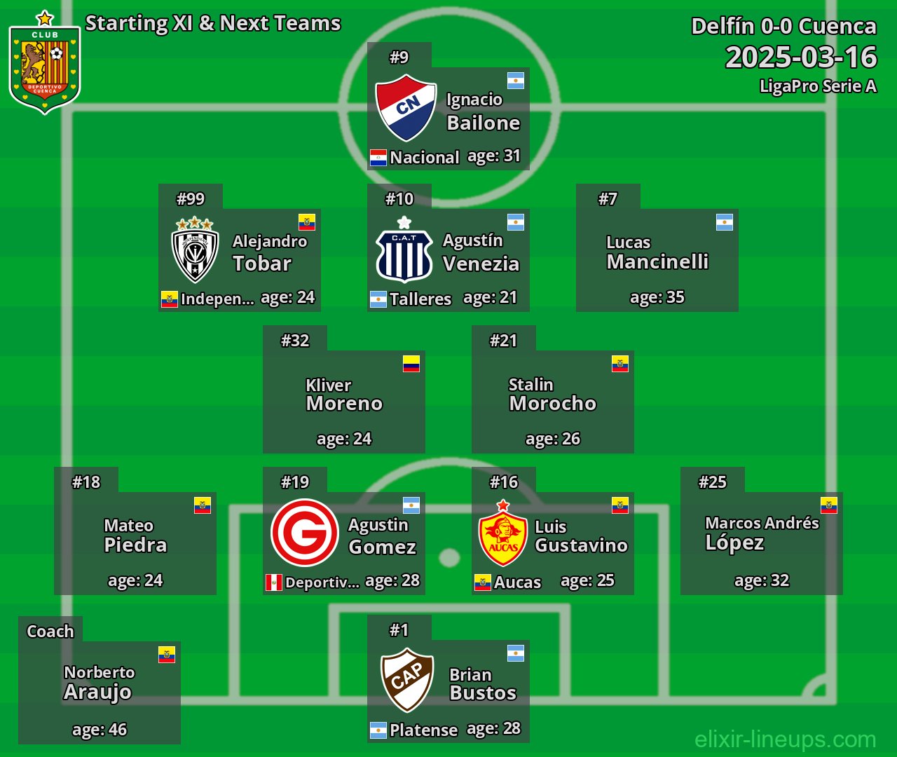Cuenca Starting XI & Next Teams 2025-03-16