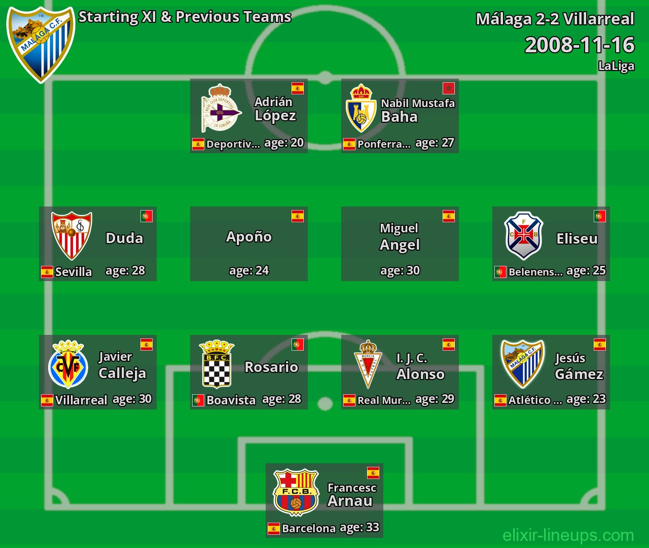 Málaga Starting XI & Previous Teams 2008-11-16