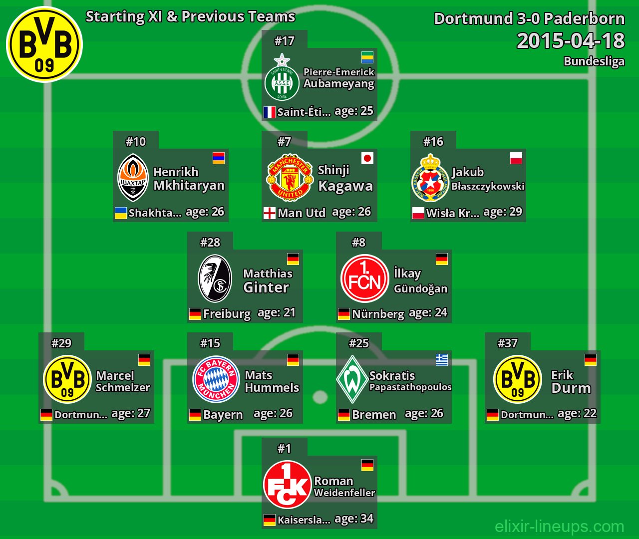 Dortmund Starting XI & Previous Teams 2015-04-18