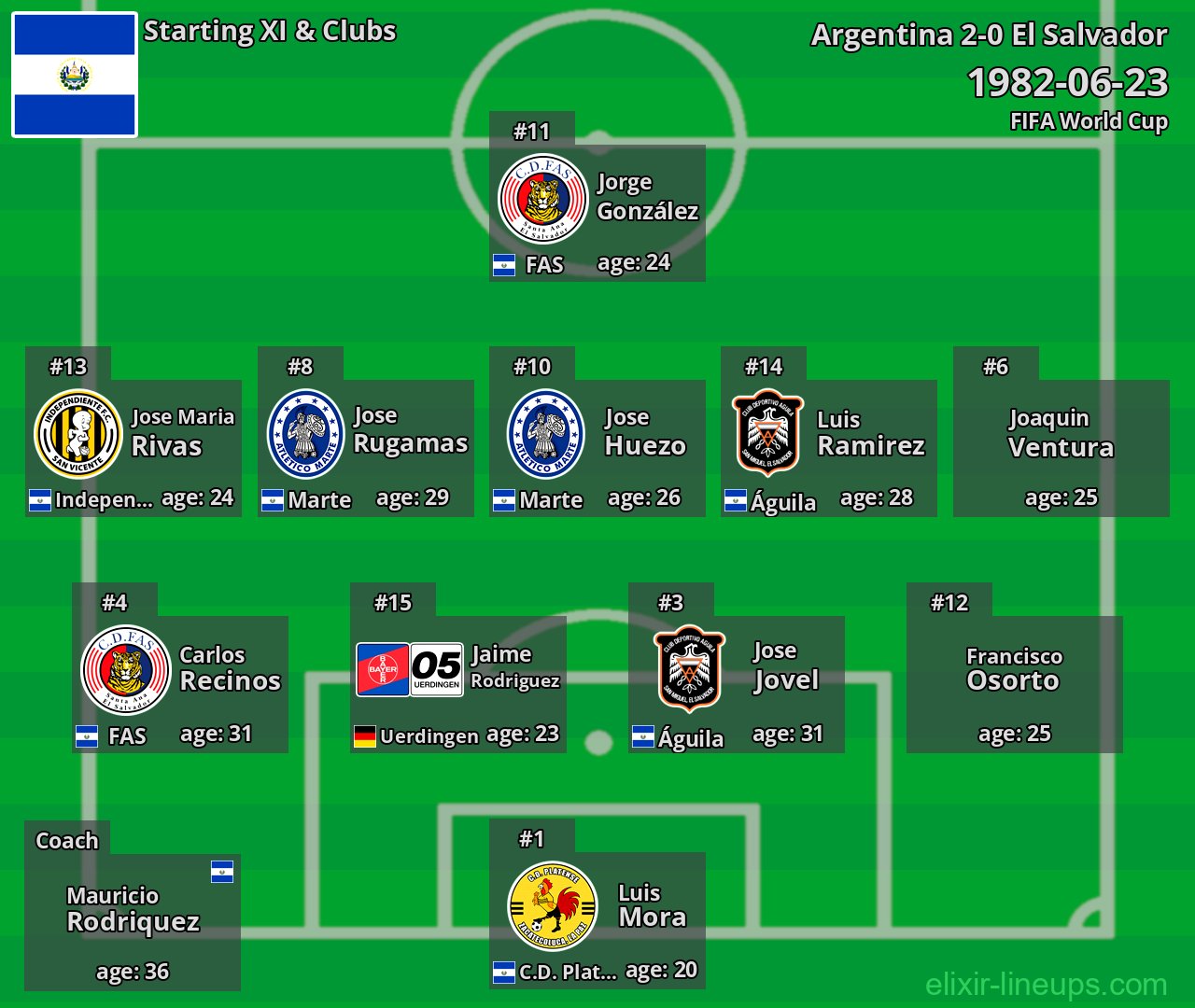 El Salvador Starting XI 1982-06-23